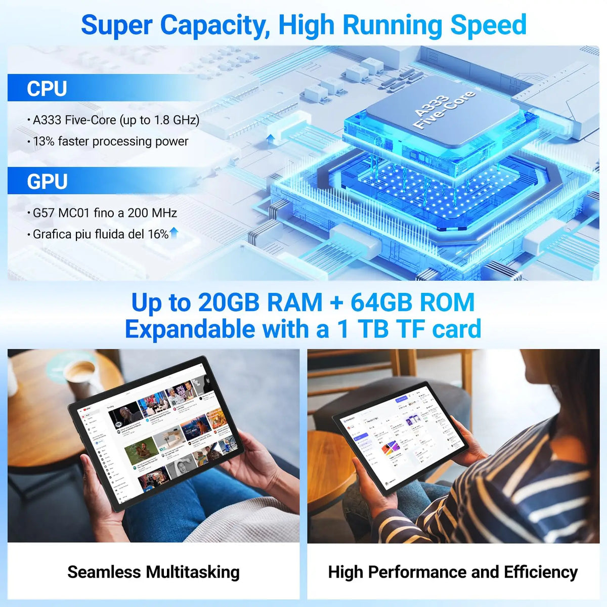 MODERNESS Android Tablet With WiFi 6, Face Unlock, Dual Cameras