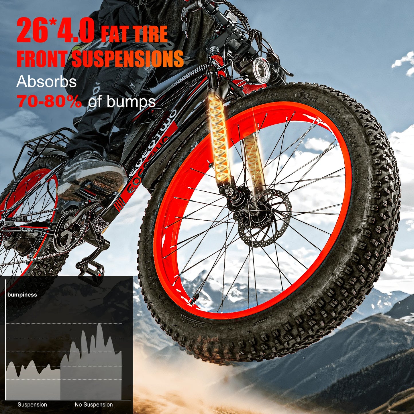 EOEOTWO Electric Bike for Adults 1500W Peak Motor 34MPH Aluminum