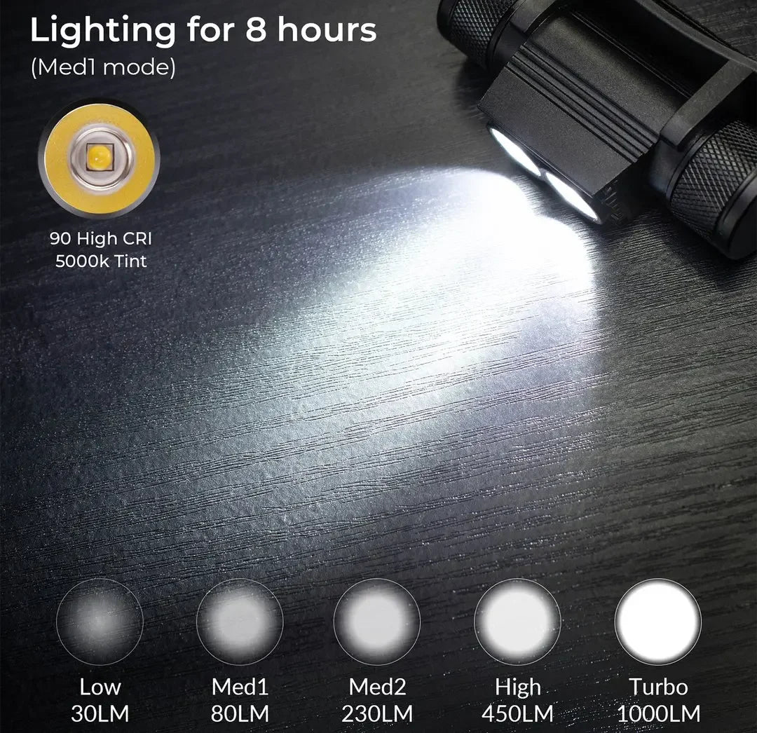 H25L USB Rechargeable 1000LM LED Headlamp TN3535 Camping Fishing
