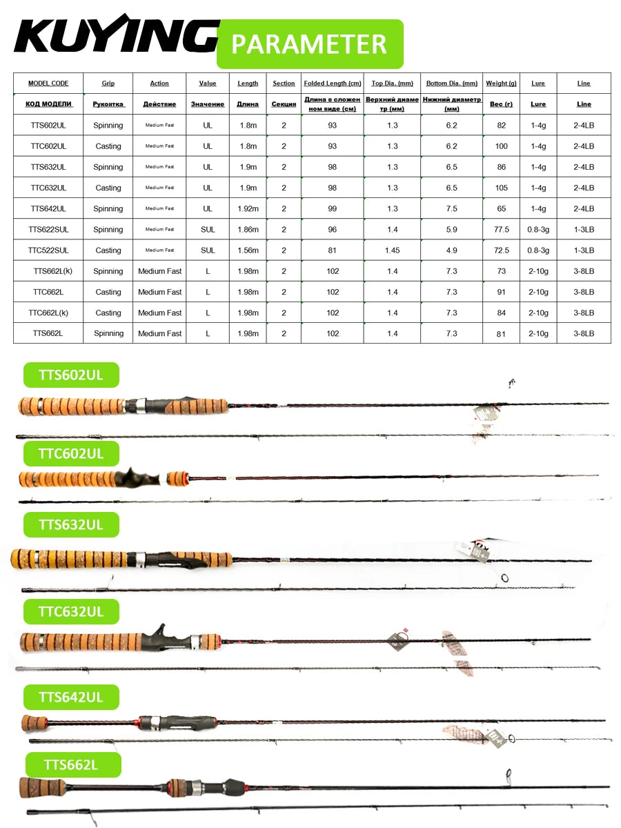 Kuying Fast Action Lure Rod Fuji Carbon Guides 6-10lb