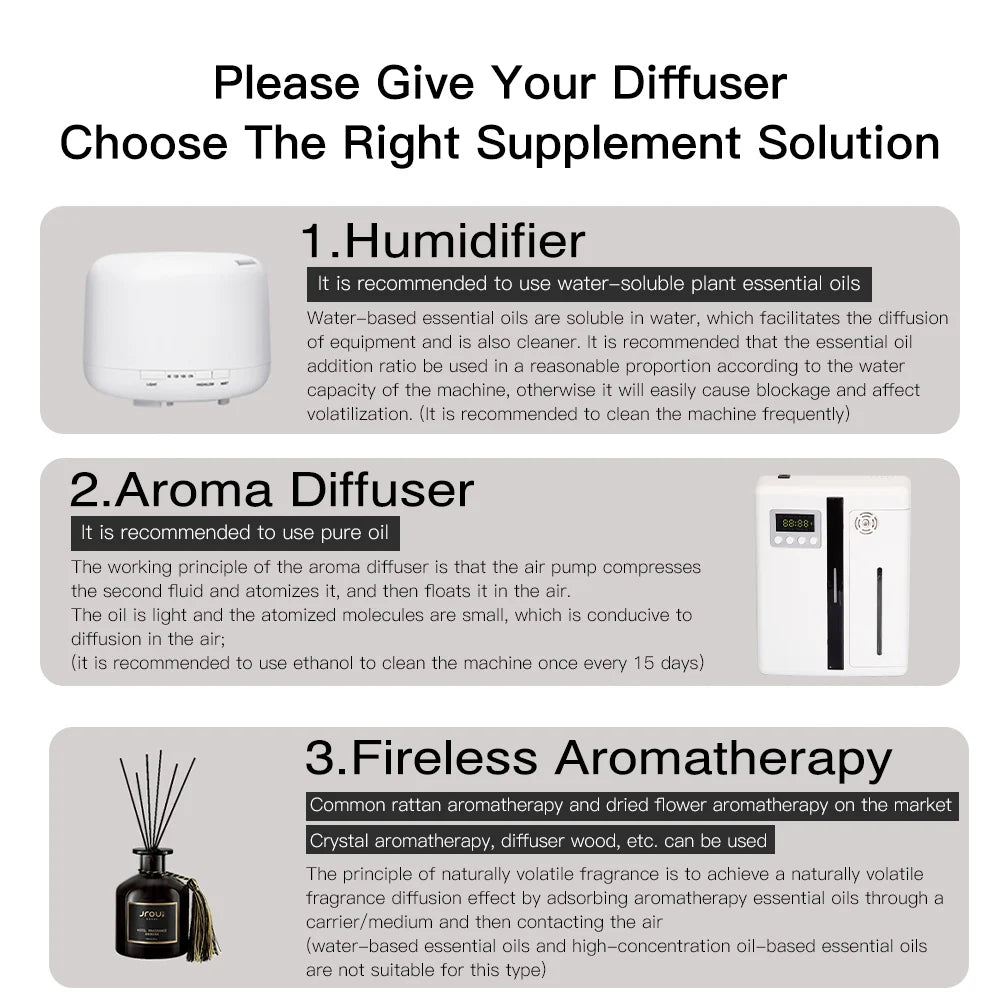Aroma Tunnel Bluetooth Fragrance Diffuser NMT-057 160ml
