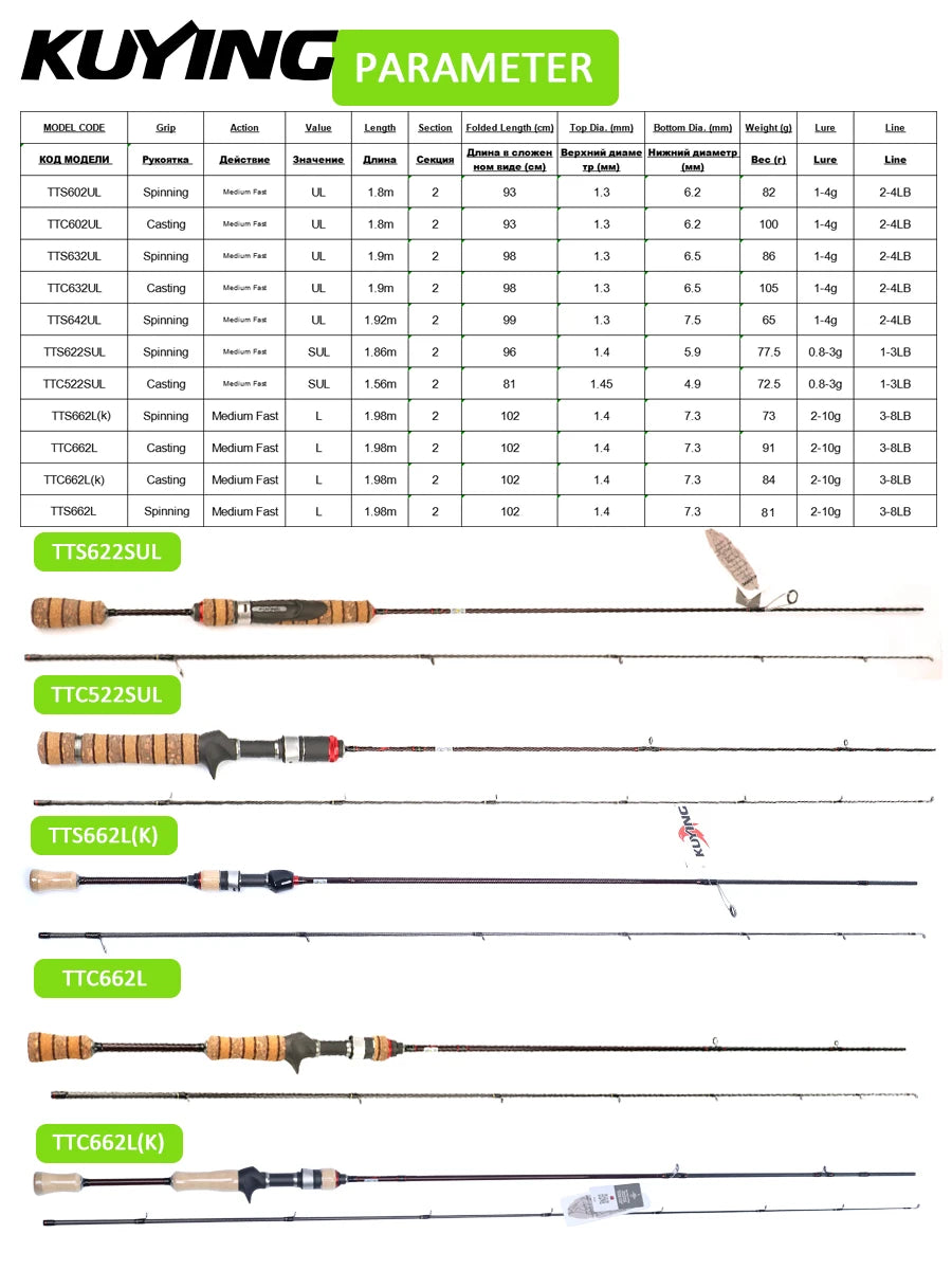 Kuying Fast Action Lure Rod Fuji Carbon Guides 6-10lb