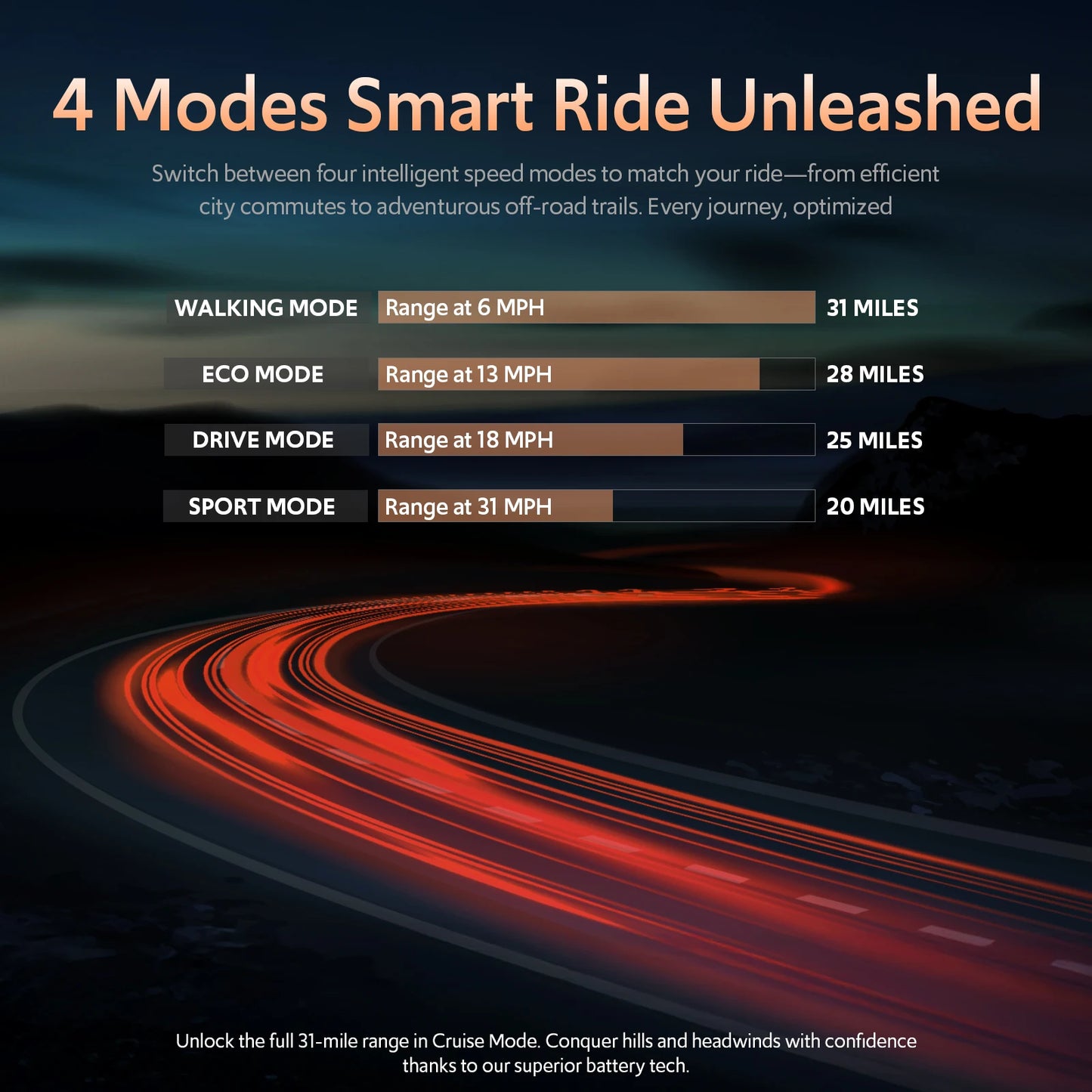 Osboo Off Road 1200W Electric Scooter With All Terrain Tires