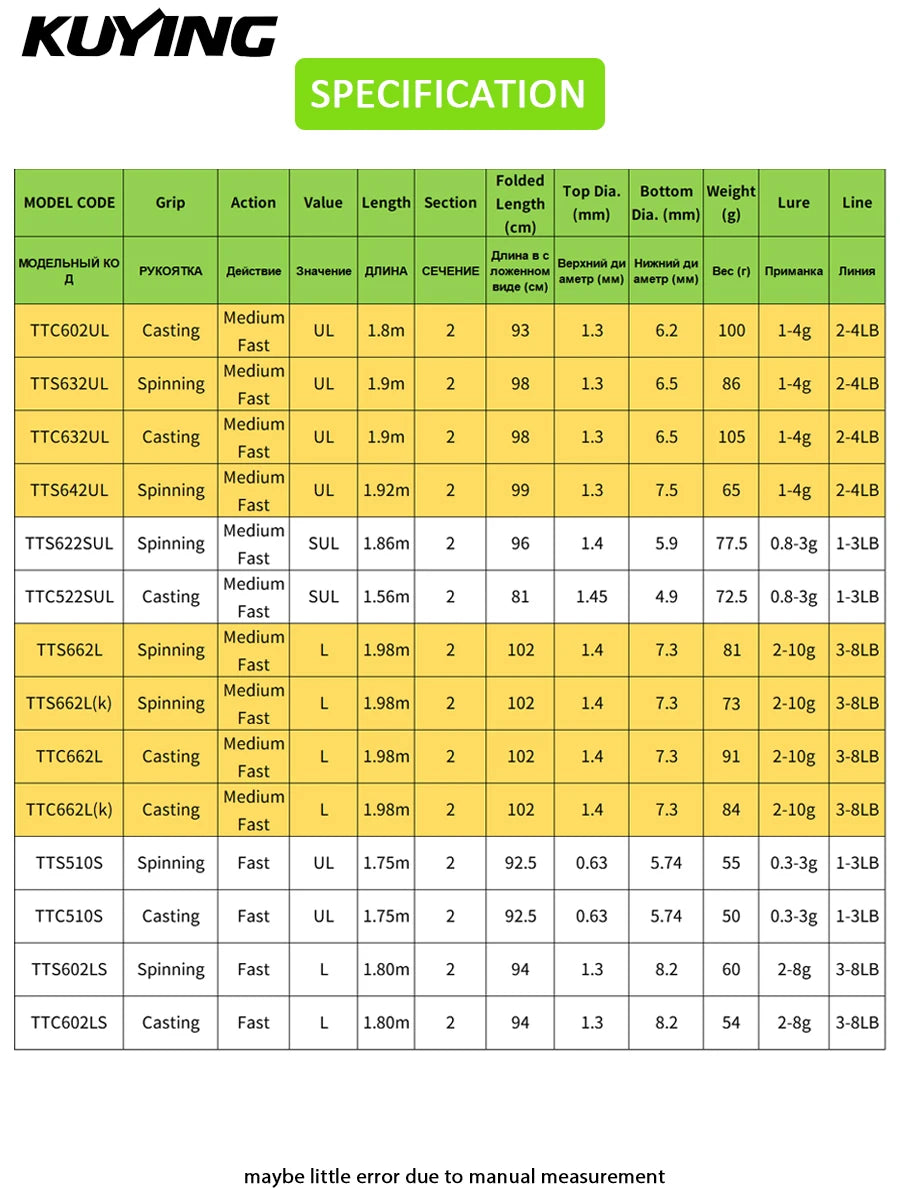 Kuying Teton Spinning Casting Rod BFS Carbon 0.8 to 8g 1 to 8lb