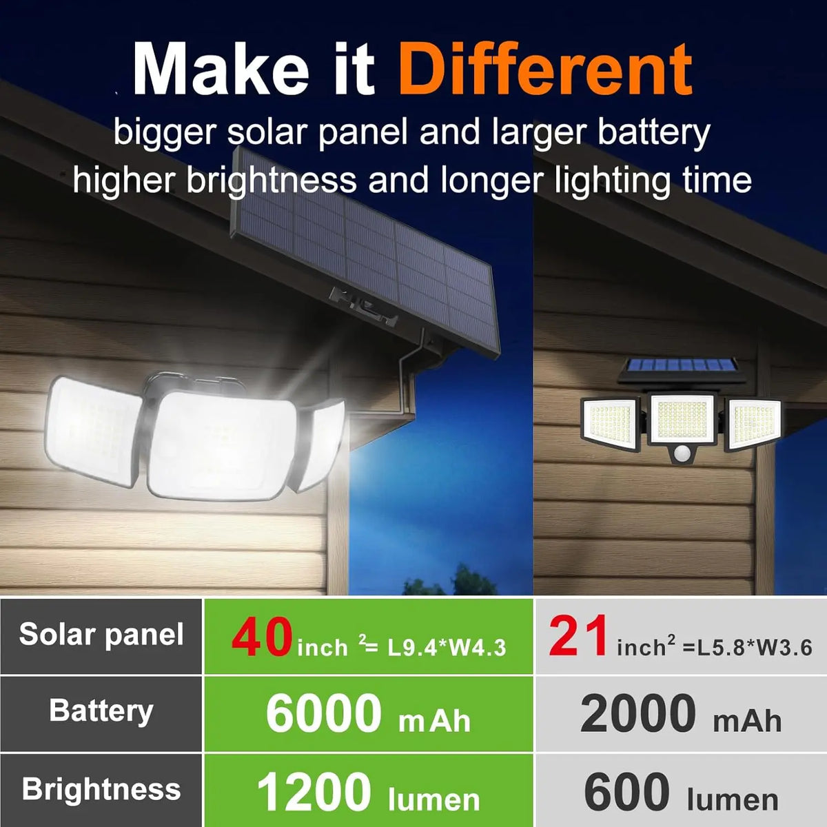 Intelamp Solar Motion Sensor Outdoor Floodlight for Garden Security Lights