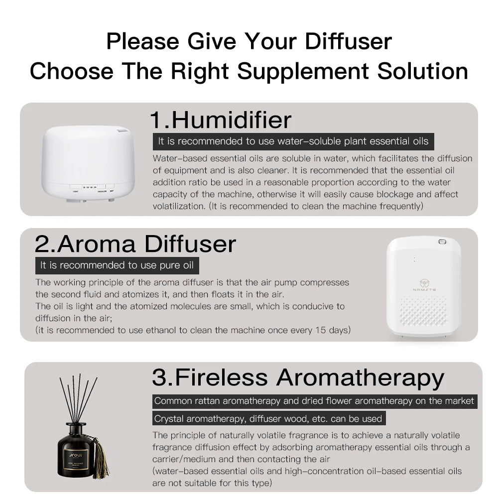 Namste Smart Aroma Diffuser Nmt074 For Rooms Bluetooth Control