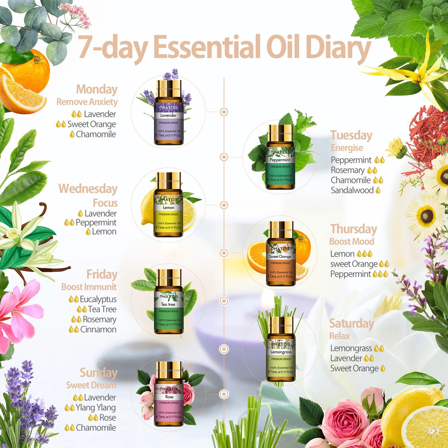 PHATOIL Pure Essential Oils Gift Set 15 Pack Eucalyptus Lavender