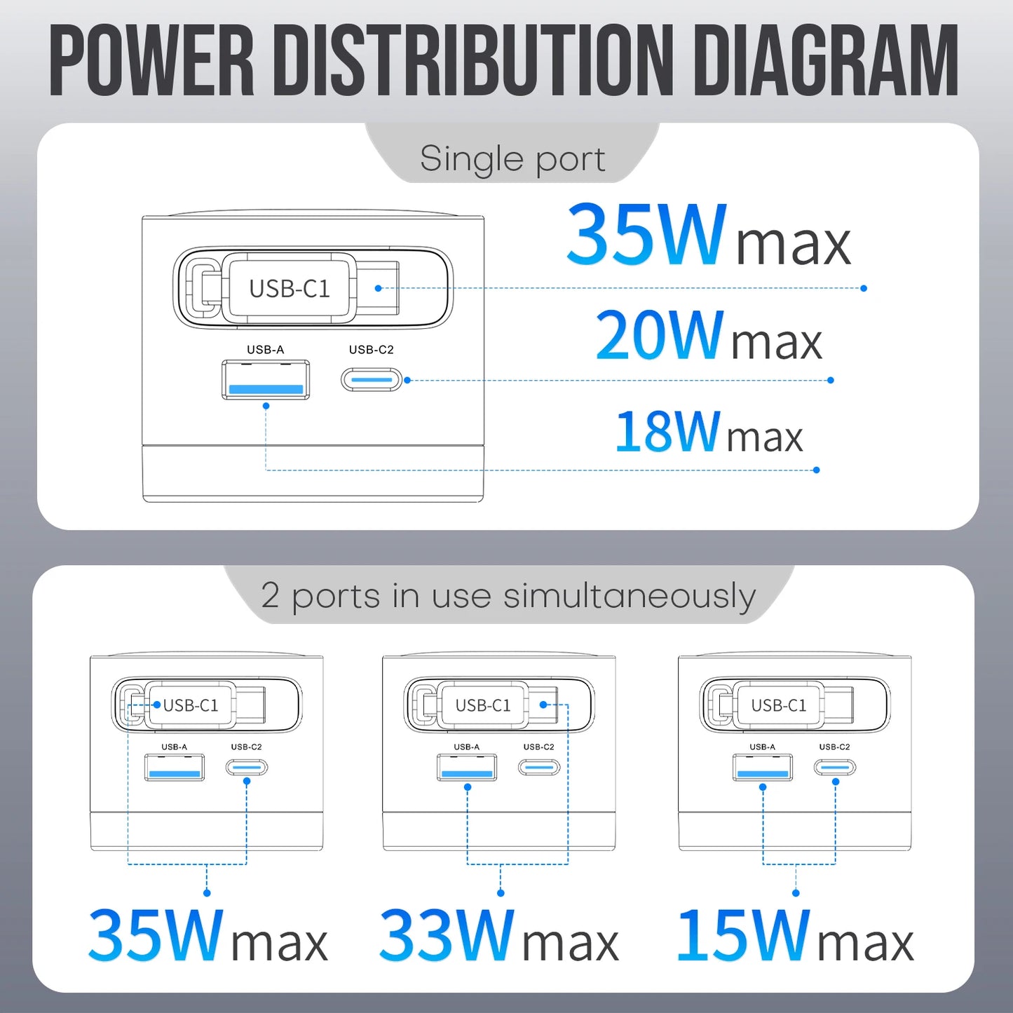 GaN 35W Fast Charger With Retractable Cable For iPhone Android
