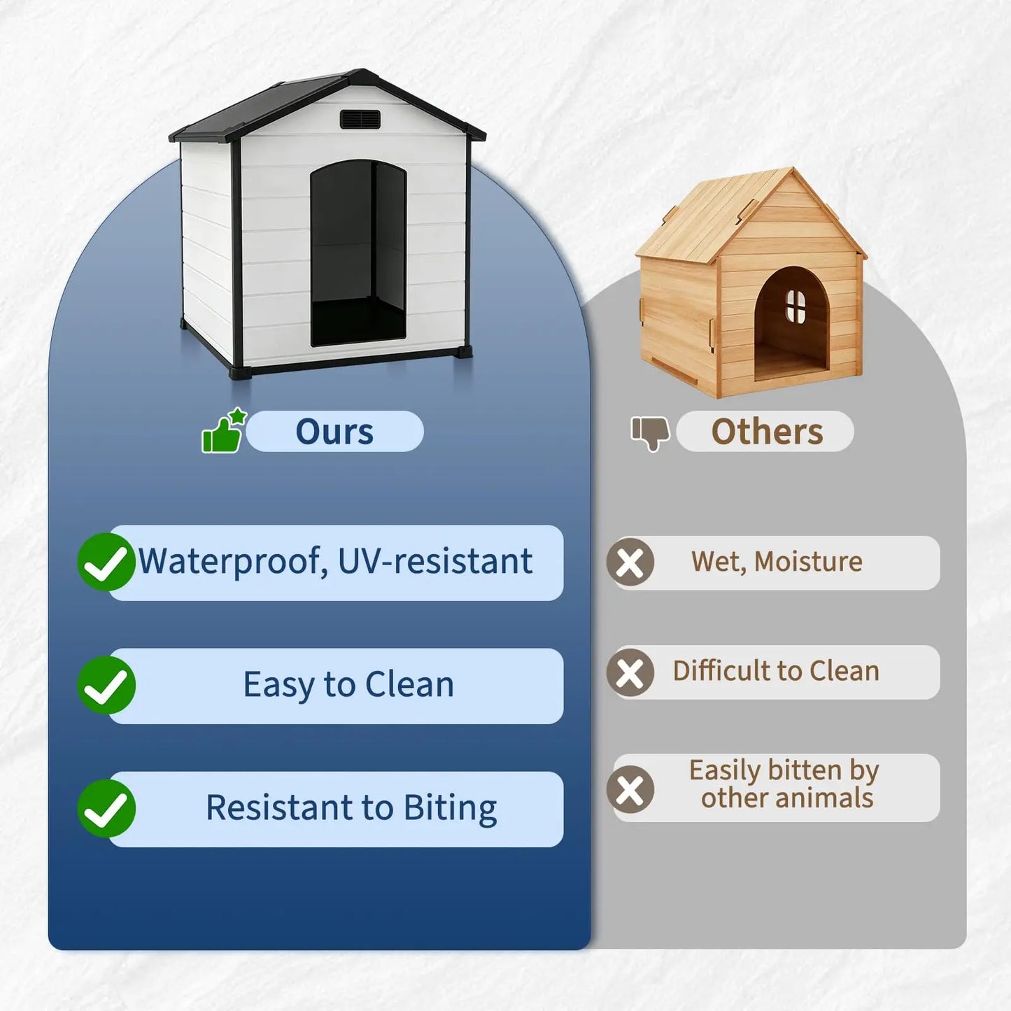 Outdoor Waterproof Insulated Dog House Kennel With Elevated Floor For Large Dogs