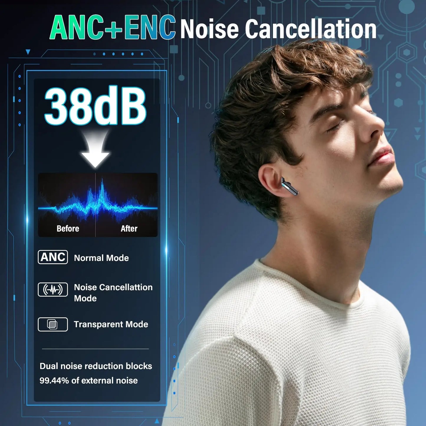 Kuizil Wireless Earbuds Bluetooth 5.4 ANC ENC IPX7 Smart Case