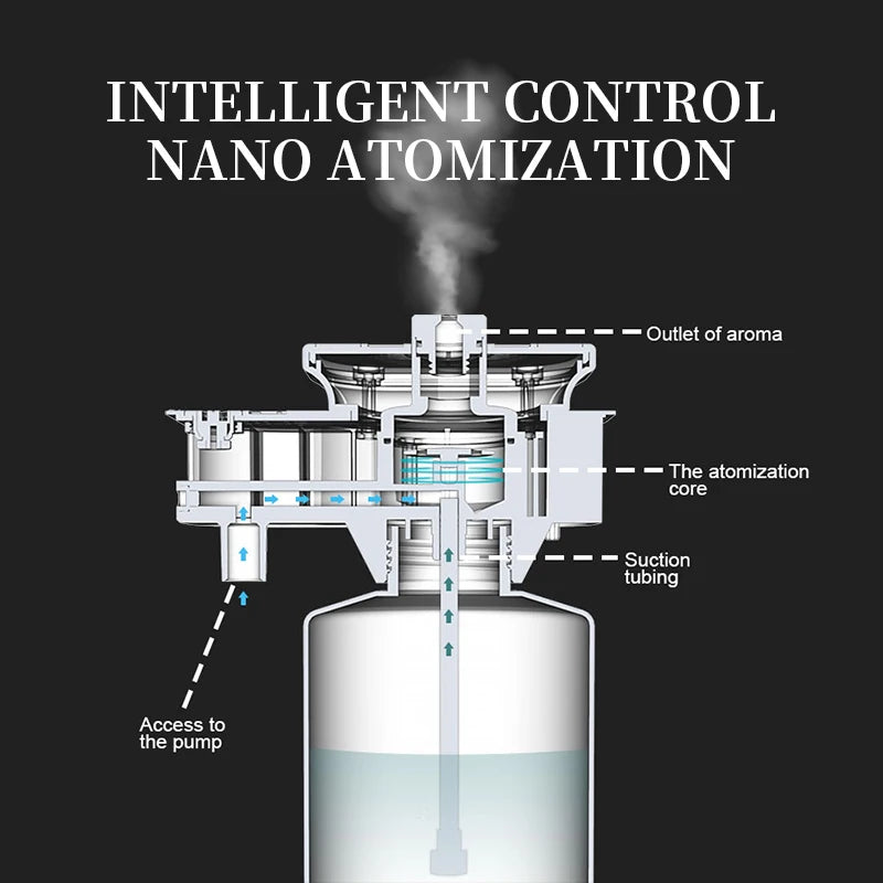 NAMSTE Aroma Diffuser for HVAC System Connection Pro