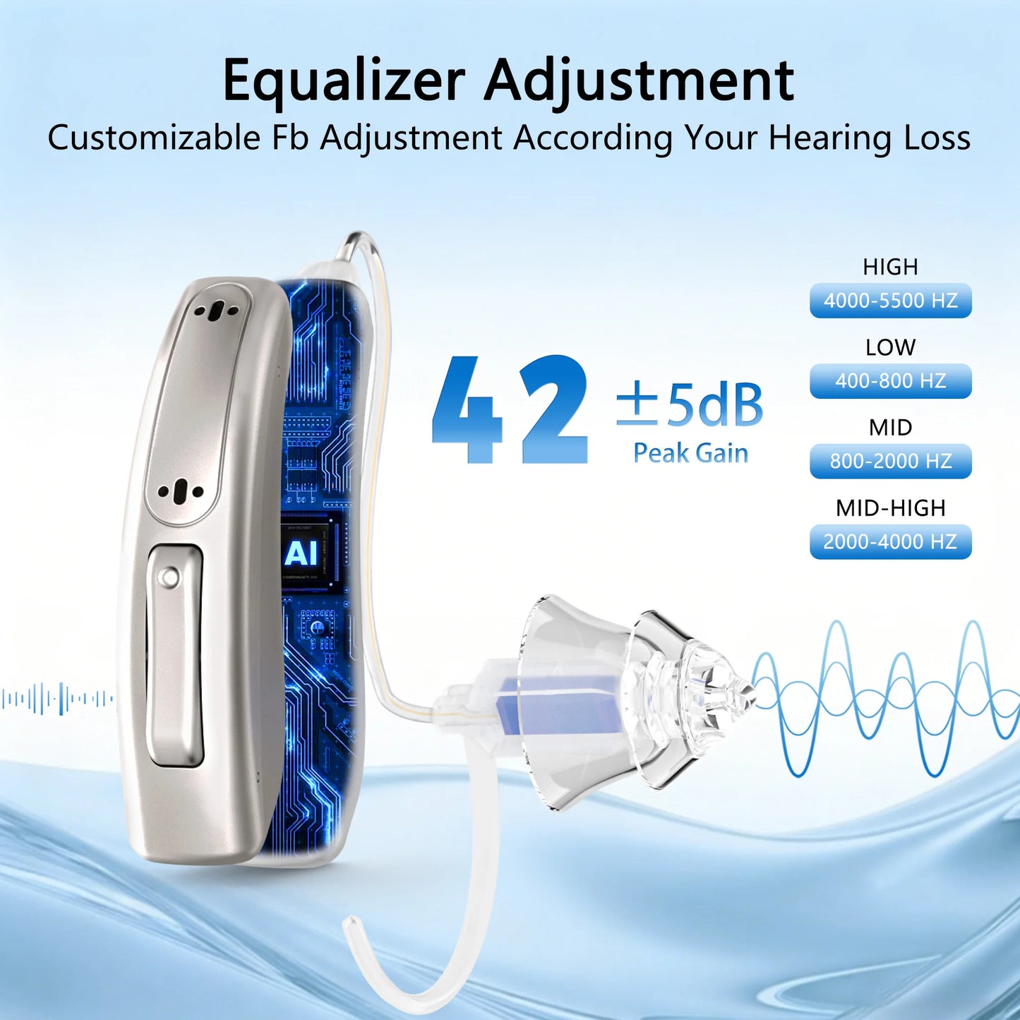 Zepau Hearing Aids Rechargeable Noise Cancelling With App Control