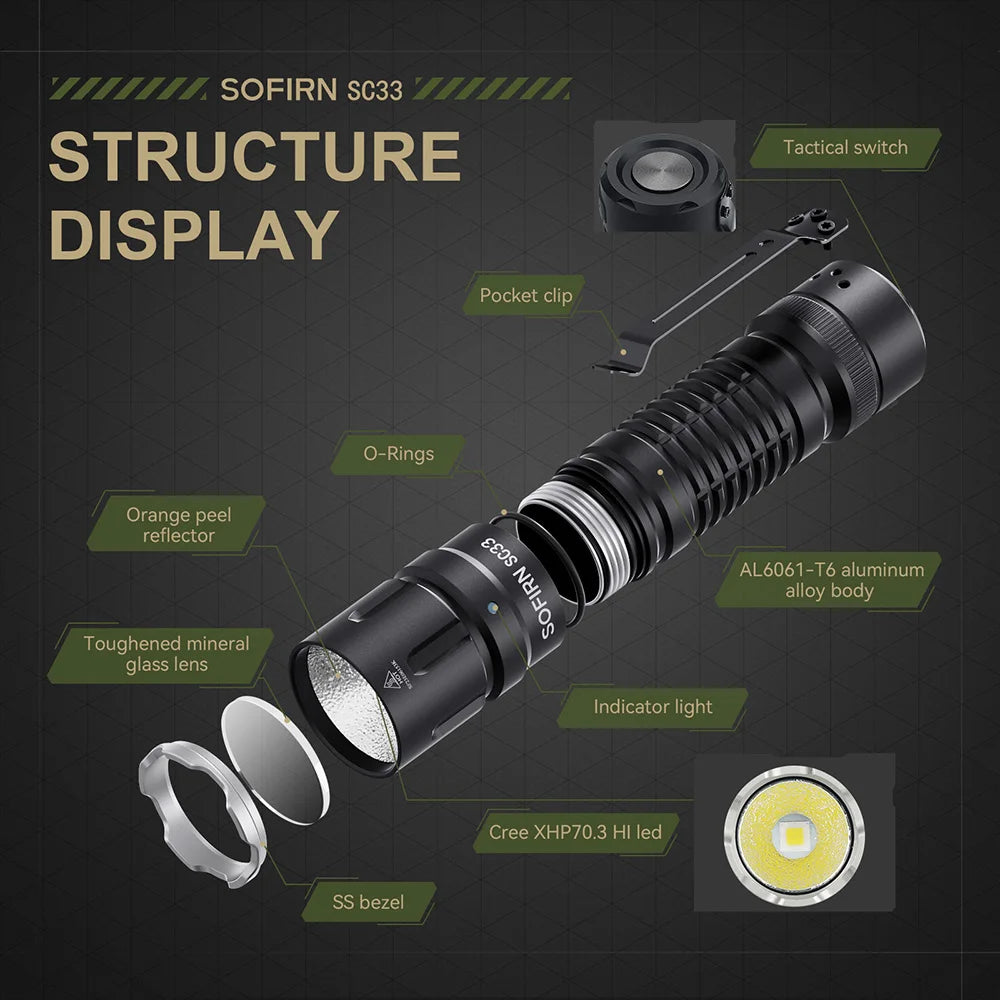Sofirn SC33 Powerful Rechargeable Tactical LED Flashlight
