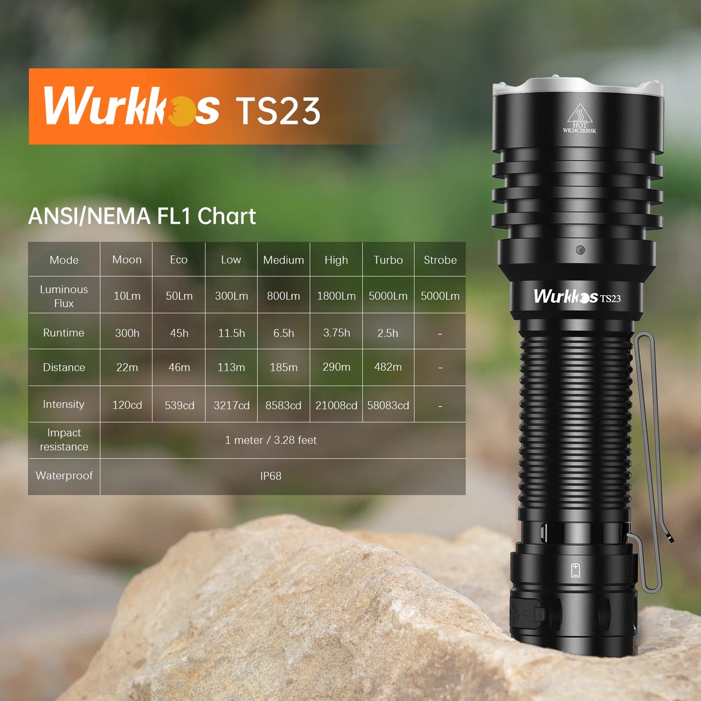 Wurkkos TS23 Ultra-Bright EDC Flashlight XHP70.3 HI 21700