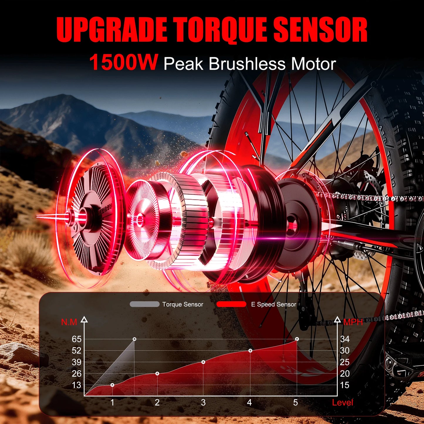 Eoeotwo Fat Tire Electric Bike All Terrain Adult Cruiser
